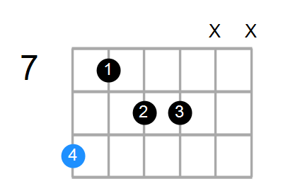 C#min6(add9) Chord